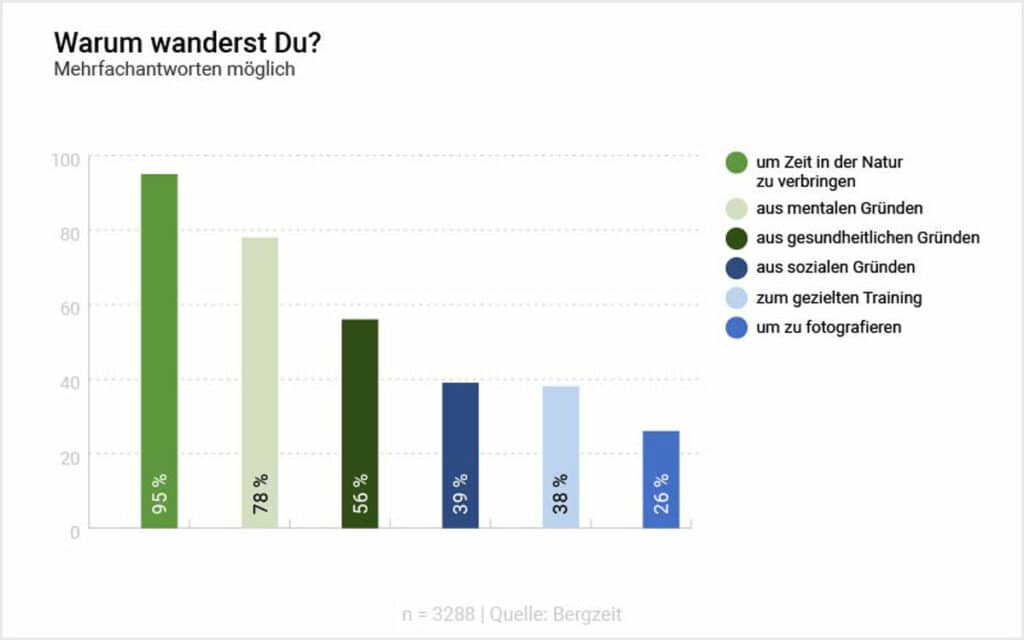 Wanderstudie2022_Infografik-Gruende