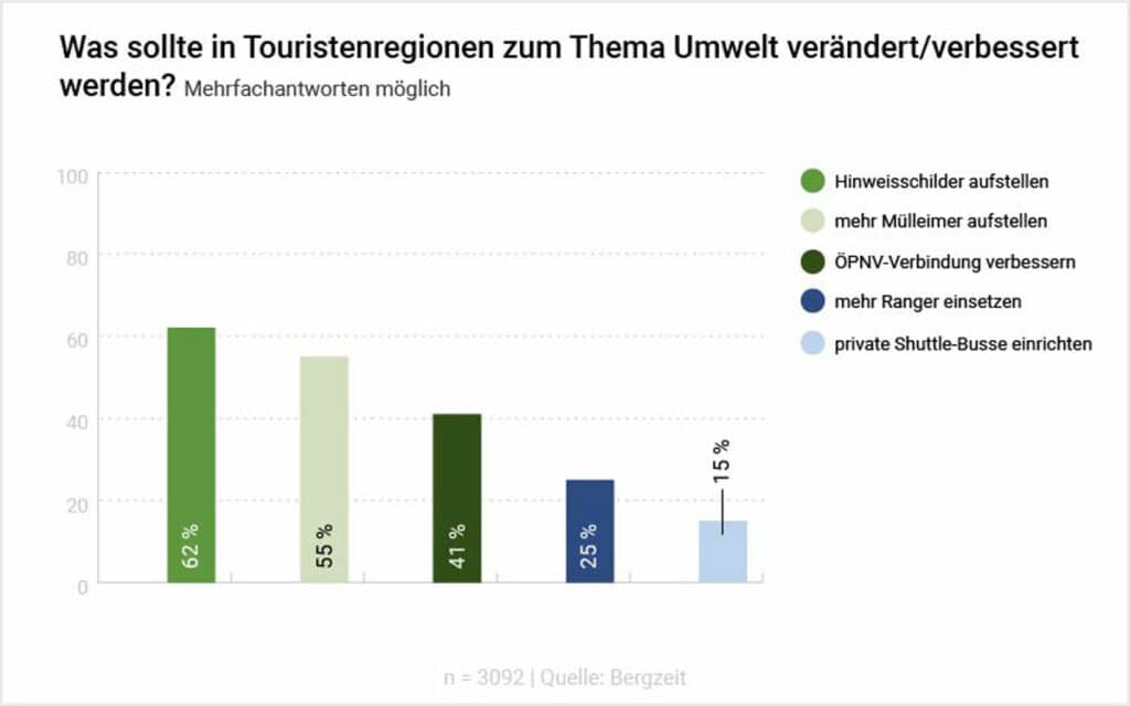 Wanderstudie2022_Infografik-Umwelt Wanderstudie2022_Infografik-Umwelt