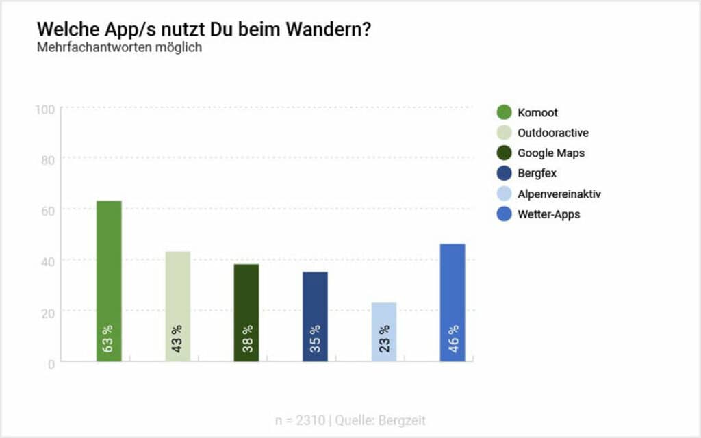 Wanderstudie2022_Infografik_app Wanderstudie2022_Infografik_App