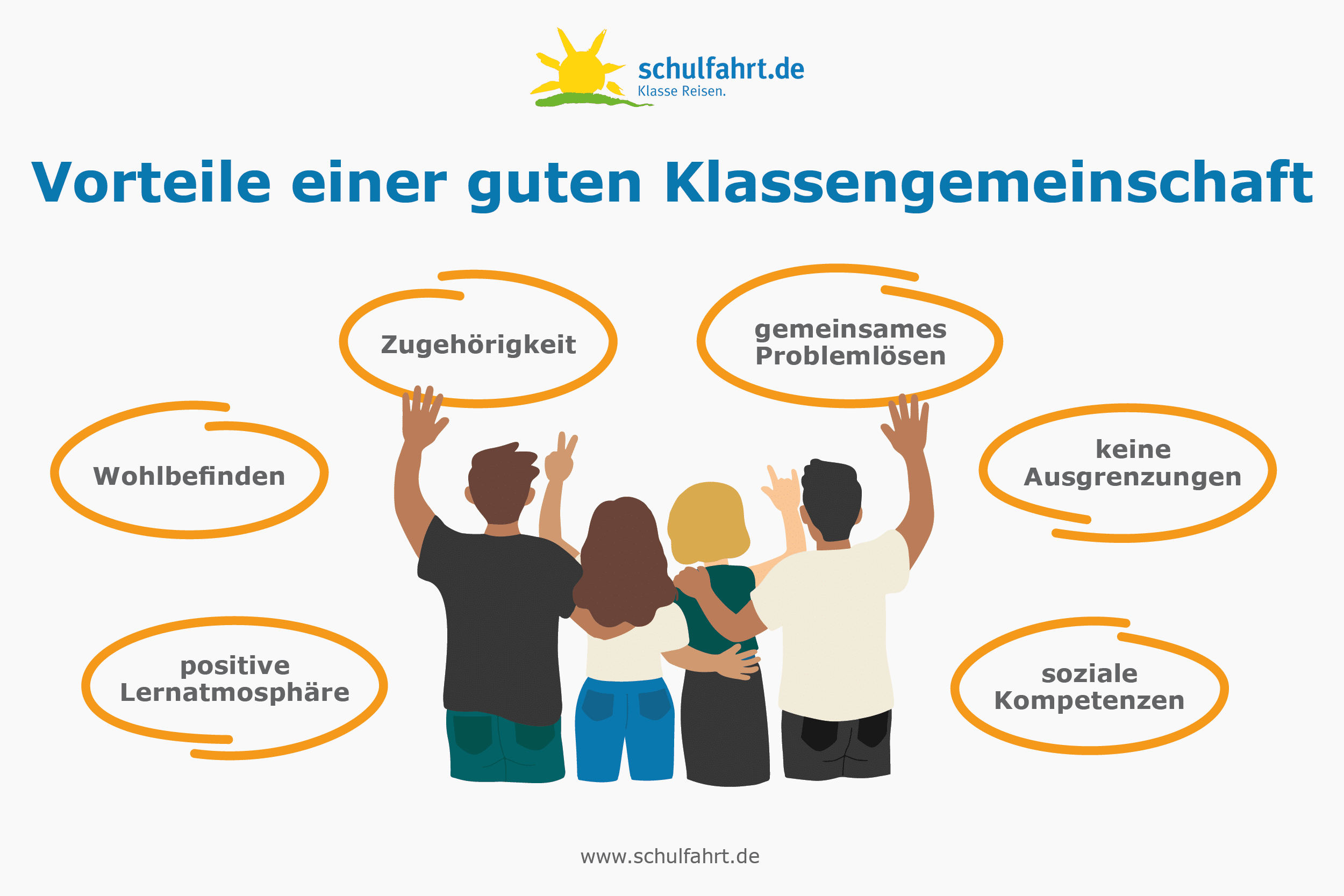 Vorteile einer guten Klassengemeinschaft