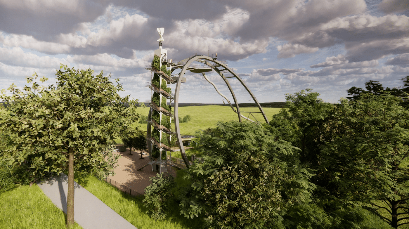 Ein Blick auf die Architektur des SkyLoops Ein Blick auf die Architektur des SkyLoops
